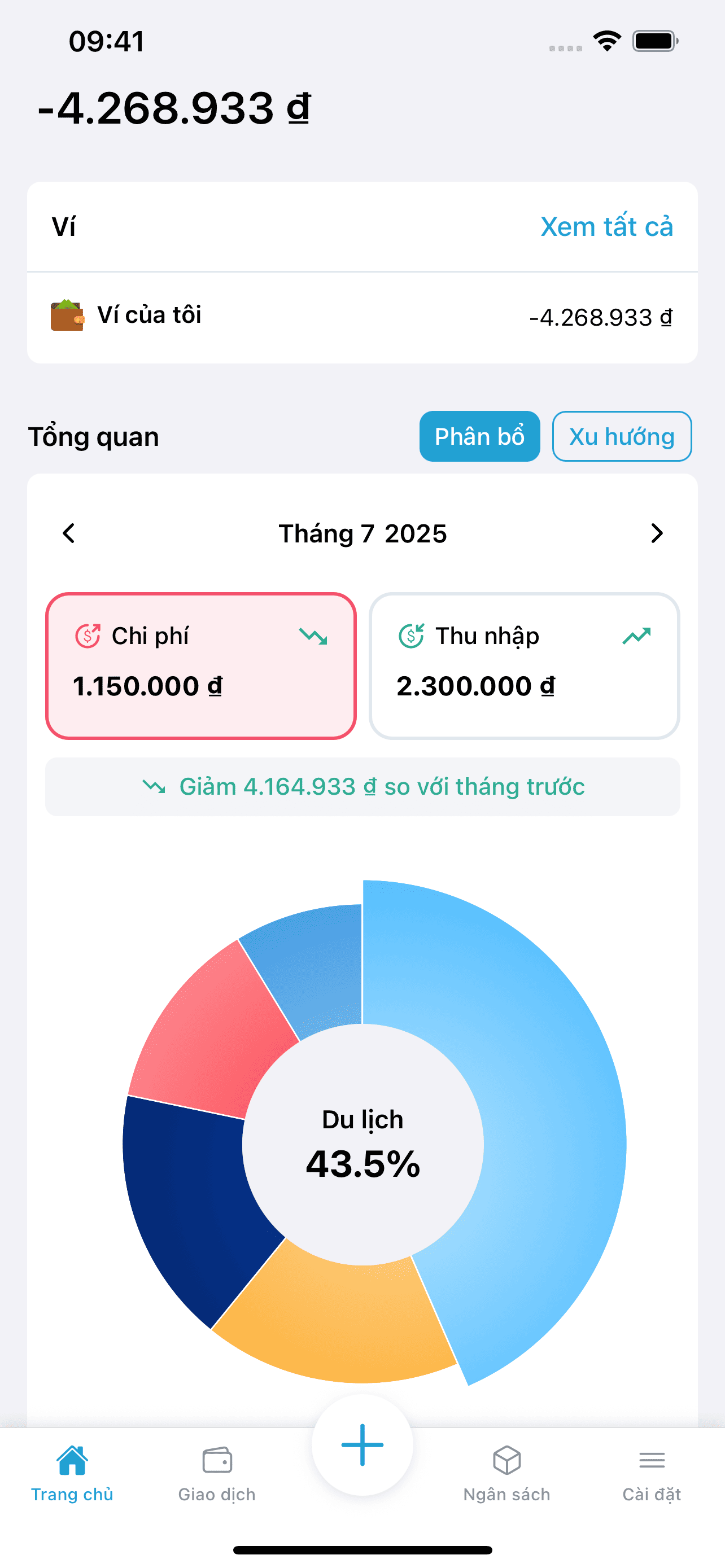 Budget Overview